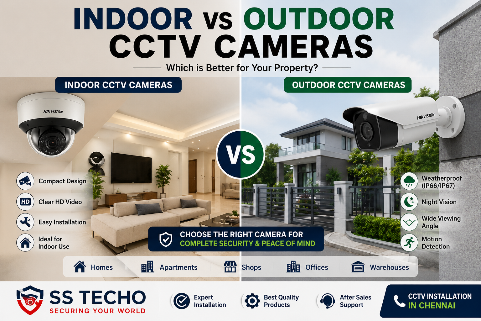 Indoor vs Outdoor CCTV Cameras Comparison for Home and Business Security by SS TECHO