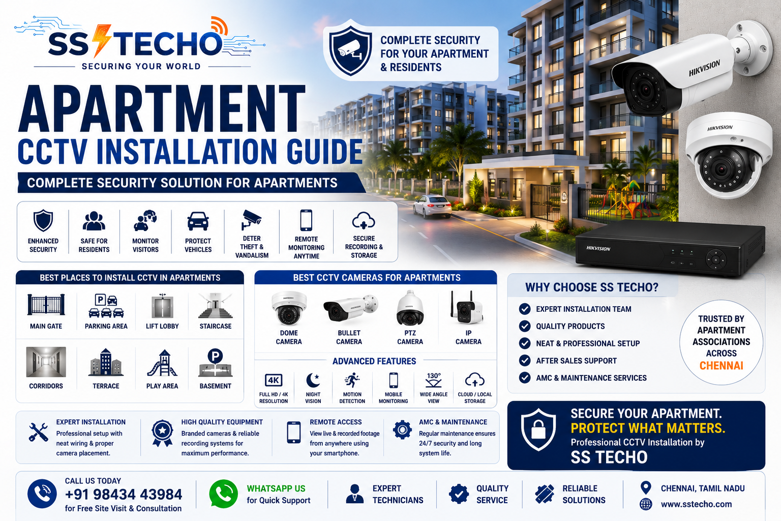 Apartment CCTV Installation Guide – Professional CCTV Security Solutions for Apartments by SS TECHO