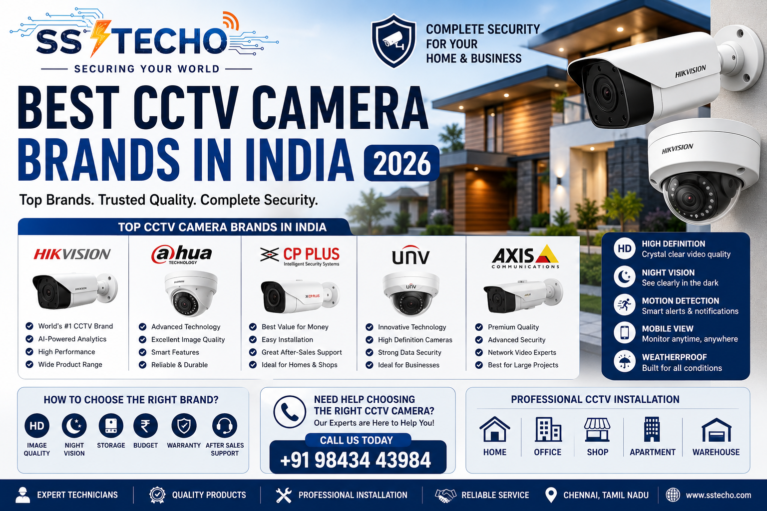 Best CCTV Camera Brands in India 2026 – Hikvision, Dahua, CP Plus, UNV and Axis by SS TECHO