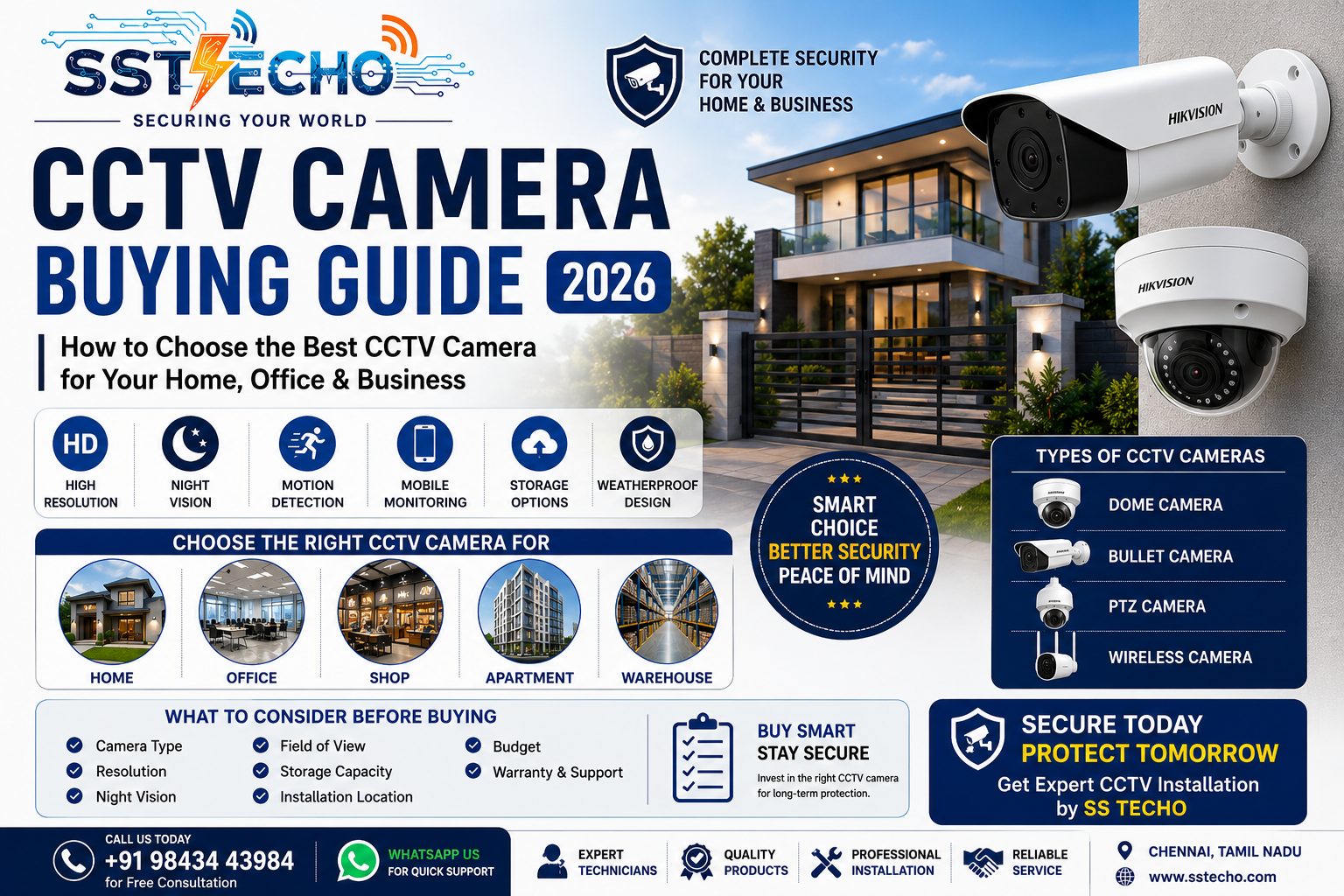 CCTV Camera Buying Guide 2026 – How to Choose the Best CCTV Camera by SS TECHO