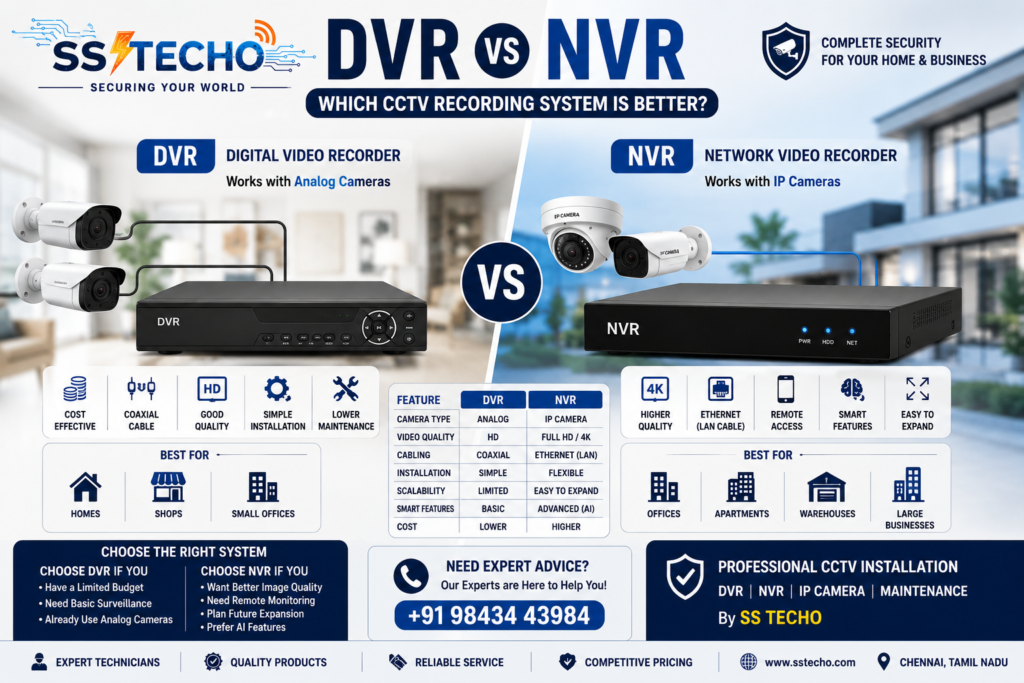 DVR vs NVR CCTV Recording System Comparison Guide by SS TECHO