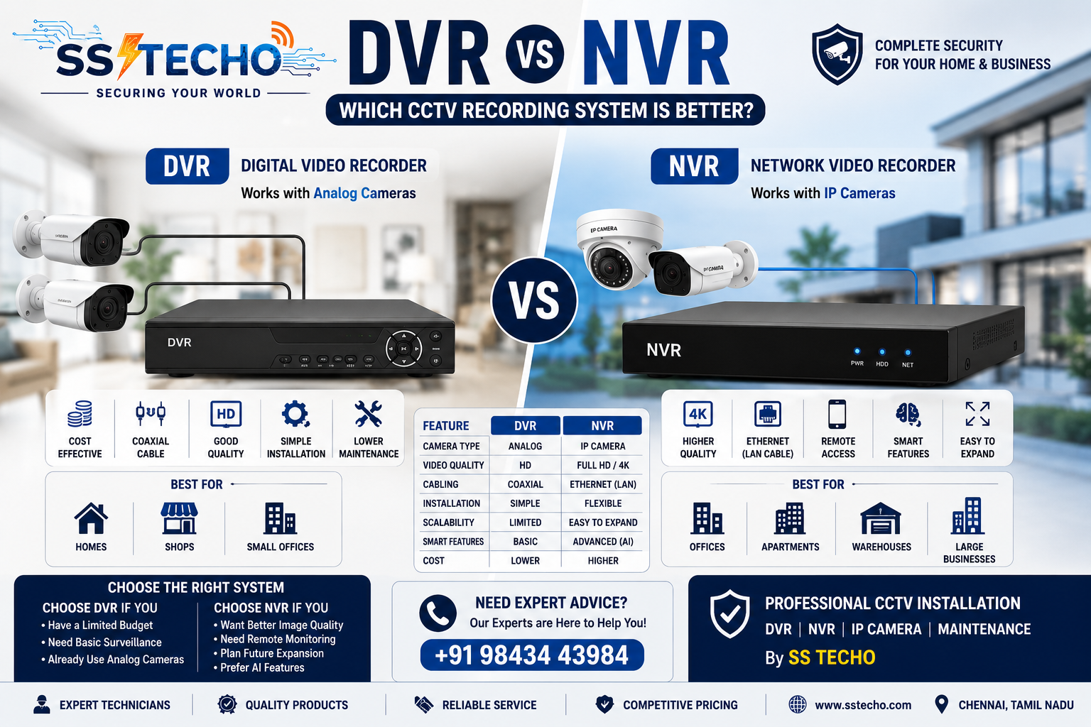 DVR vs NVR CCTV Recording System Comparison Guide by SS TECHO