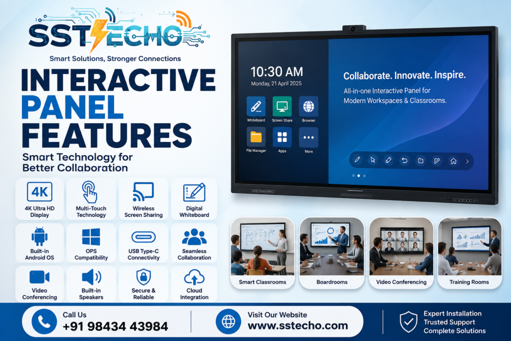 Interactive Panel Features explained by SS TECHO including 4K Ultra HD display, multi-touch technology, wireless screen sharing, digital whiteboard, Android OS, OPS compatibility, video conferencing and cloud integration.