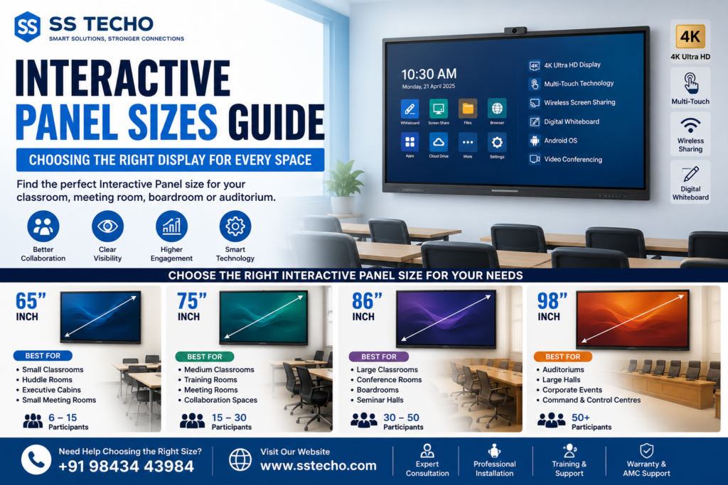 Interactive Panel Sizes Guide by SS TECHO comparing 65 inch, 75 inch, 86 inch and 98 inch Interactive Panels for classrooms, meeting rooms, boardrooms and conference rooms.